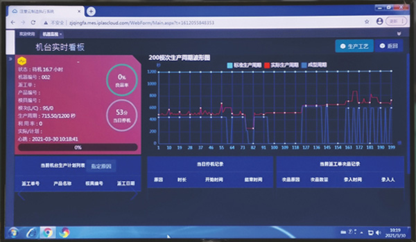 MES系統電視屏